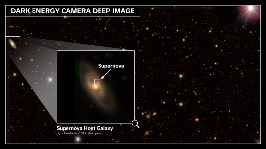 EMBARGOED TO 2000 MONDAY JANUARY 8 Undated handout photo issued by University of Southampton of an example of a supernova discovered by the Dark Energy Survey within the field covered by one of the individual detectors in the Dark Energy Camera. Scientists have found that the universe may not be expanding at the rate previously thought which could alter our understanding of dark energy. Researchers have carried out a 10-year analysis of almost 1,500 supernovae (exploding stars) to test previous theories on the rate of expansion of the universe and the role of dark energy. Issue date: Monday January 8, 2024. PA Photo. The Dark Energy Survey (DES), carried out by scientists from around the world including the universities of Southampton, Portsmouth and Surrey, used data from observations of supernovae to measure distances far into the universe to measure the rate of expansion and the role of dark energy. See PA story SCIENCE DarkEnergy. Photo credit should read: DES collaboration/PA Wire NOTE TO EDITORS: This handout photo may only be used in for editorial reporting purposes for the contemporaneous illustration of events, things or the people in the image or facts mentioned in the caption. Reuse of the picture may require further permission from the copyright holder.