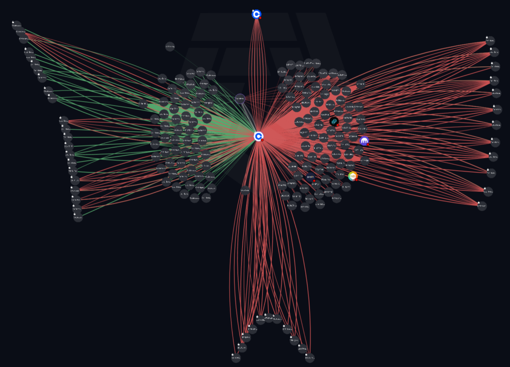 $1k Coinbase Prime Hot Wallet Visualization (Source: Arkham Intelligence)