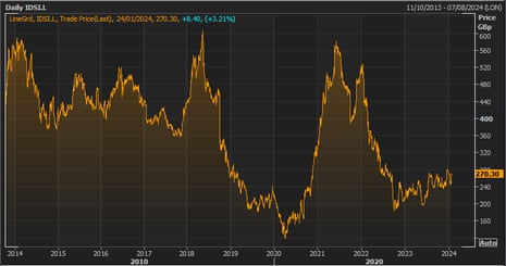 The share price of International Distribution Services