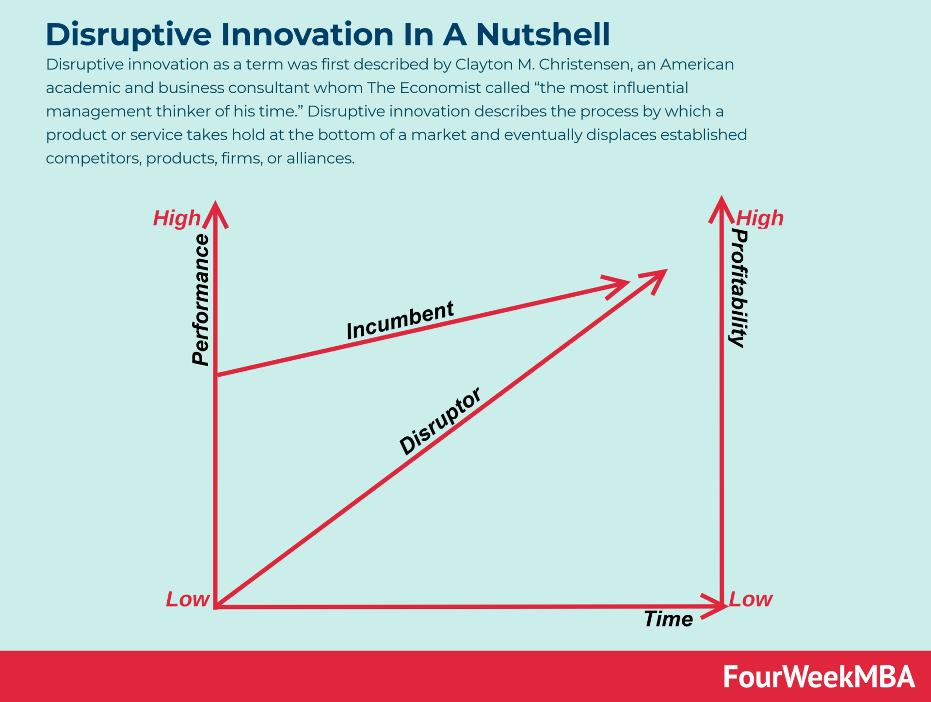 disruptive-innovation