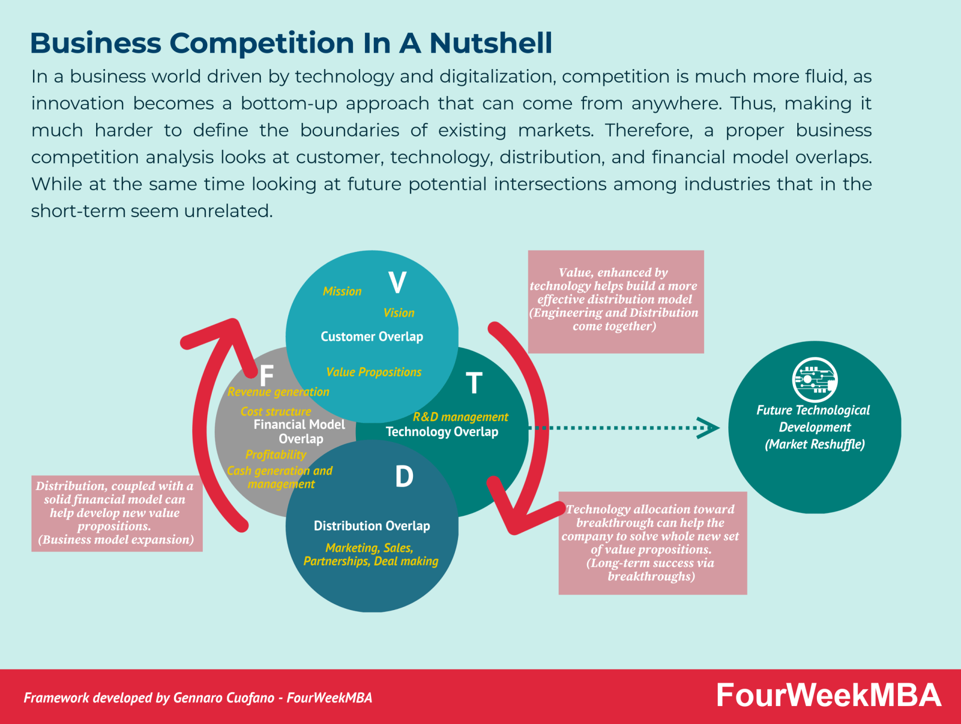 business-competition