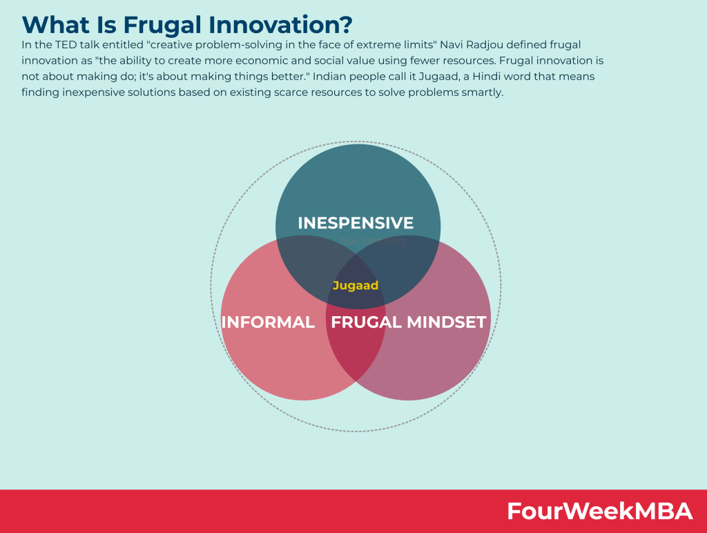 frugal-innovation