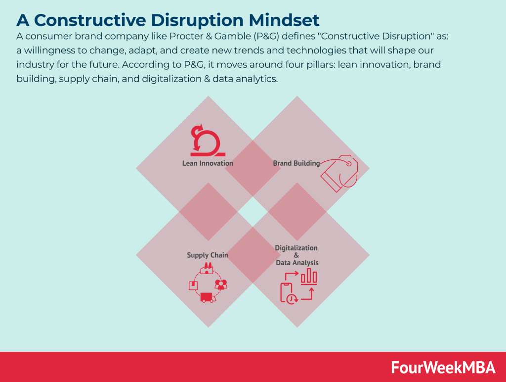 constructive-disruption