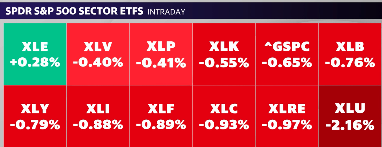 Source: Yahoo Finance