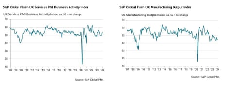 UK PMI survey to January 2024