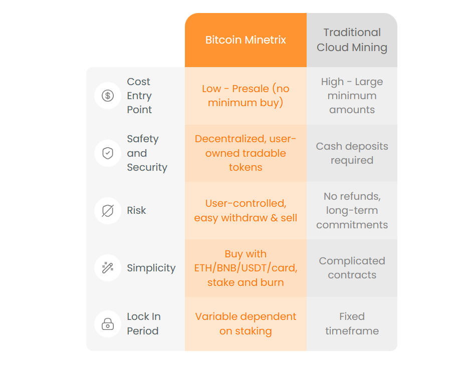 bitcoin minetrix comparison to cloud mining