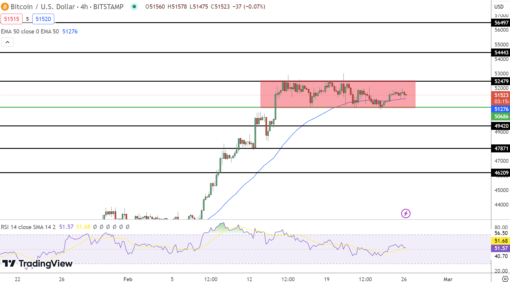 Bitcoin Price Prediction