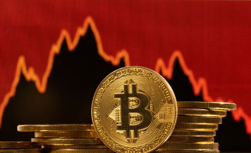 Bitcoin's Price Decline Has Been Exacerbated By Miners Selling Reserves Ahead Of Halving