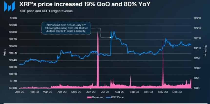 XRP 