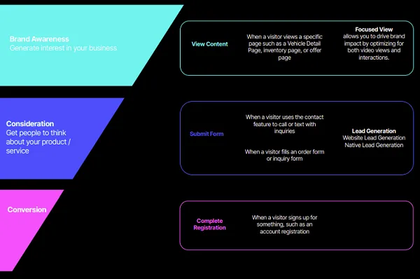 TikTok Lead Finders guide