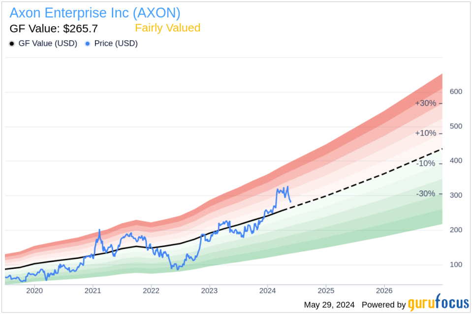 Insider Sale: Director Julie Cullivan Sells Shares of Axon Enterprise Inc (AXON)