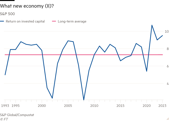 Line chart of S&P 500 showing What new economy (II)?