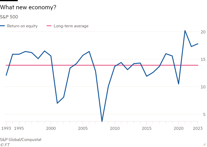 Line chart of S&P 500  showing What new economy?