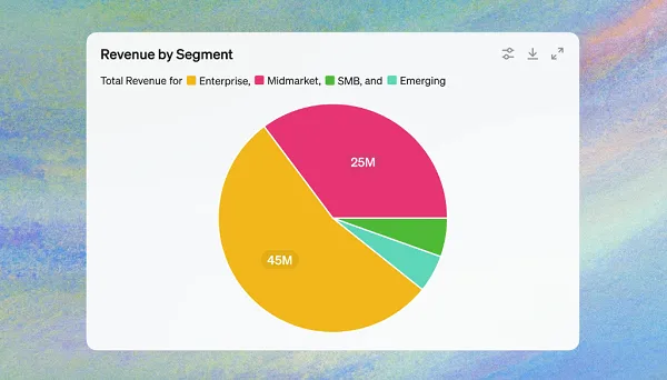 ChatGPT analysis