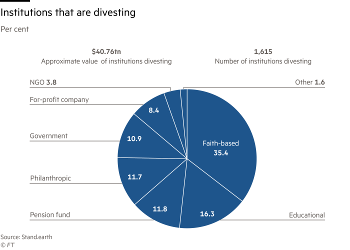 GM180519_24X Lex Populi divesting-institutions_WEB