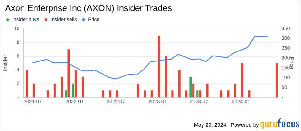 Insider Sale: Director Julie Cullivan Sells Shares of Axon Enterprise Inc (AXON)