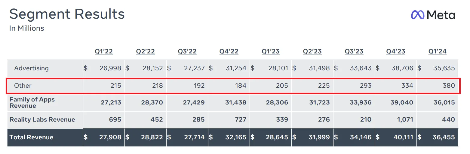 Meta Q1 income overview