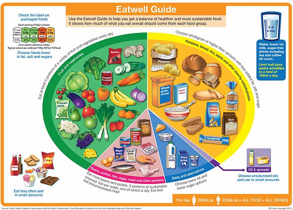 The average woman is advised to have 2,000 per day to maintain a healthy weight and a third of the 2,500 recommended for the typical man