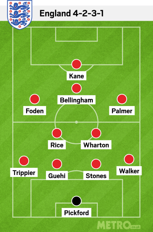 England 4-2-3-1 lineup