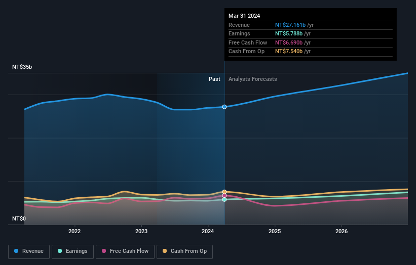 earnings-and-revenue-growth