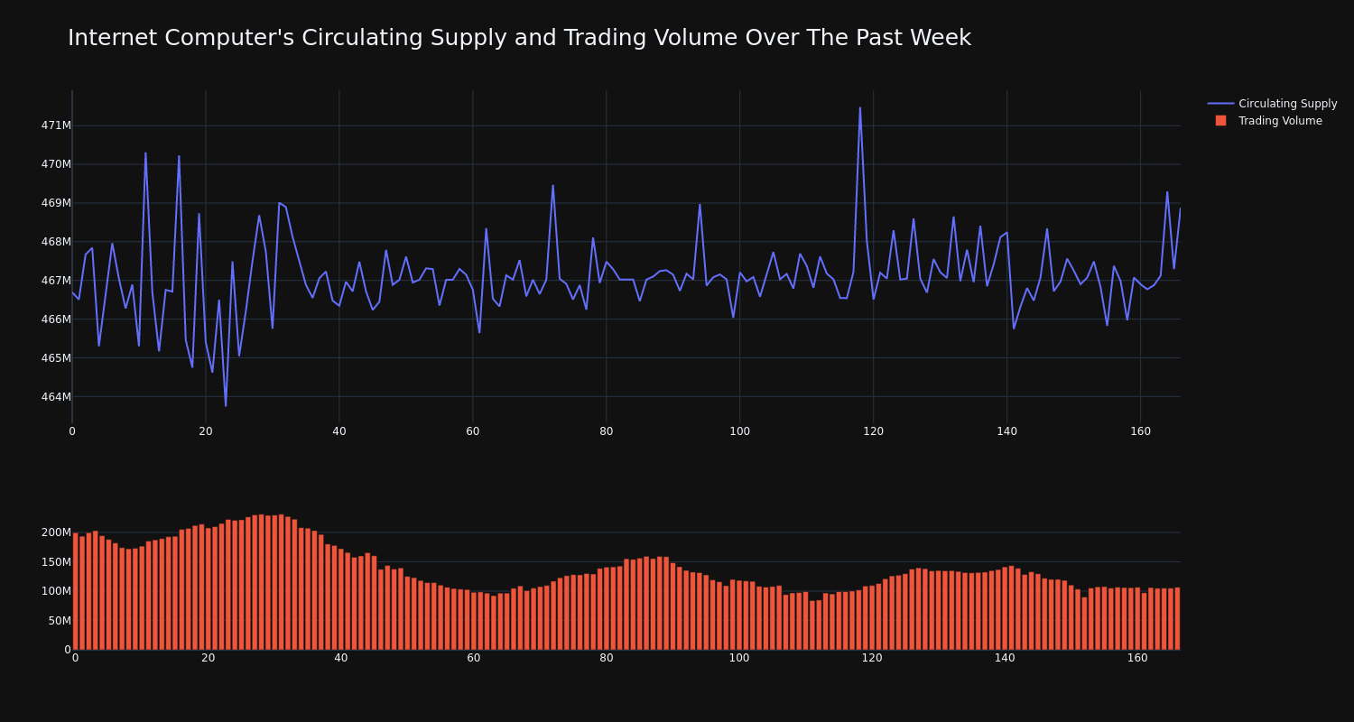 supply_and_vol