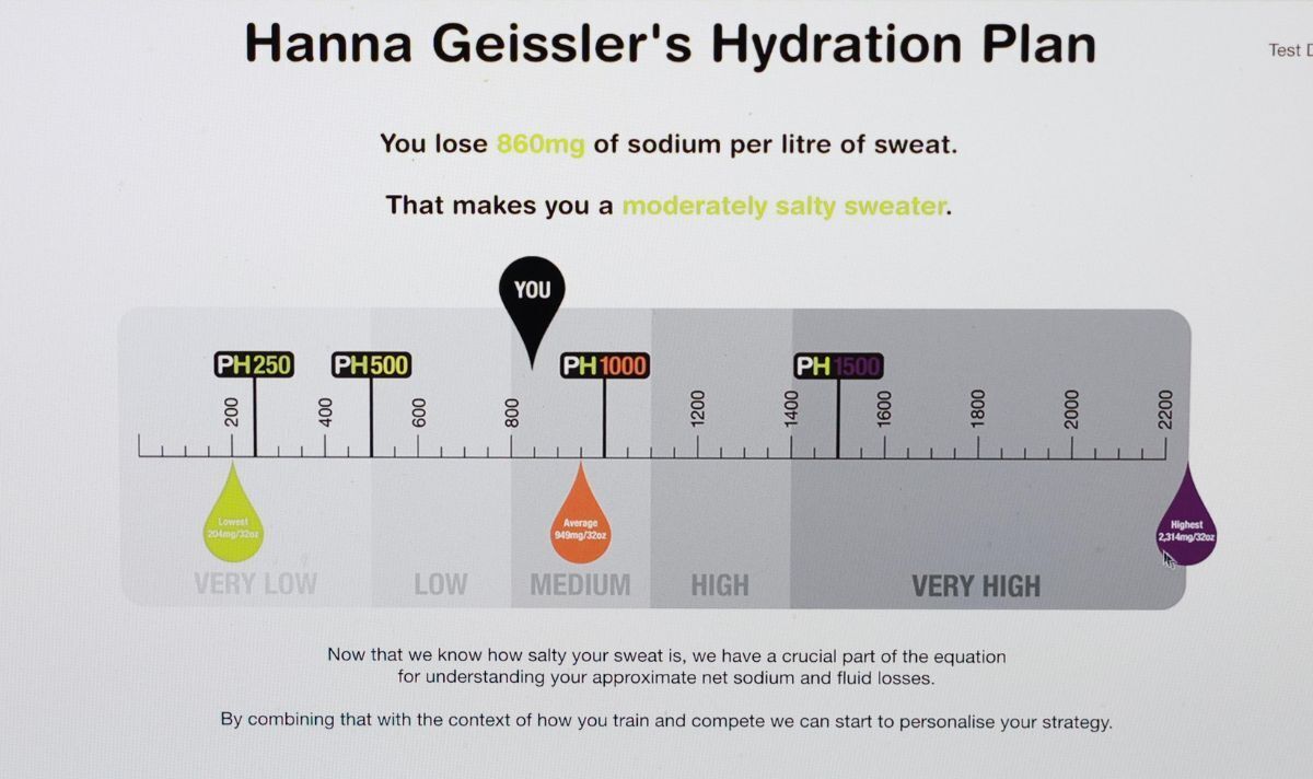 Hanna's sweat analysis results.