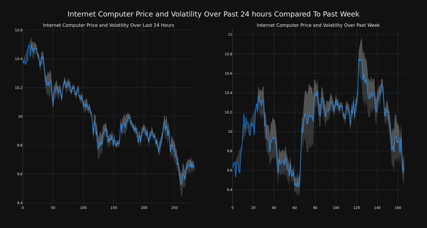 price_chart