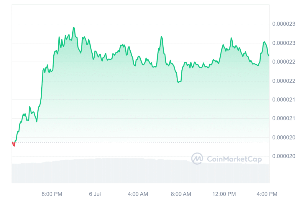 Meme coin rally: BONK, WIF, BRETT and PEPE are all up 15% - 1