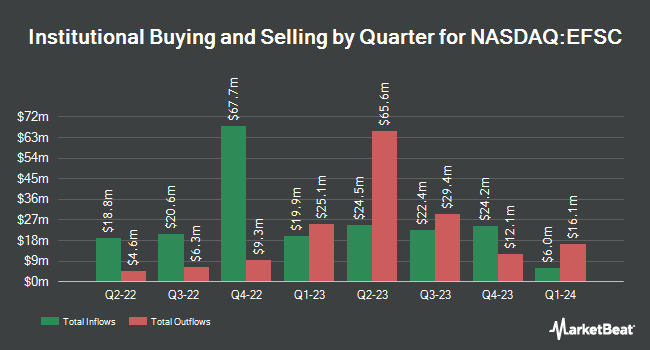 Institutional Ownership by Quarter for Enterprise Financial Services (NASDAQ:EFSC)