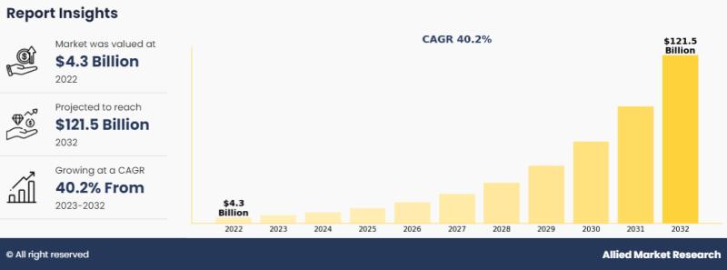 The Future of Electric Vehicles: Impact on DC Fast Charging