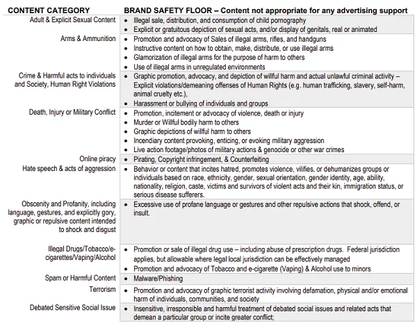 GARM Safety Floor