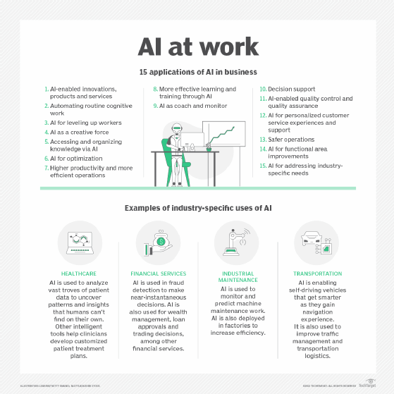 Top enterprise applications of artificial intelligence.