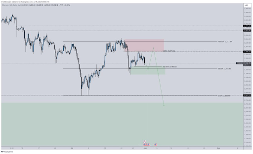 XRP 2