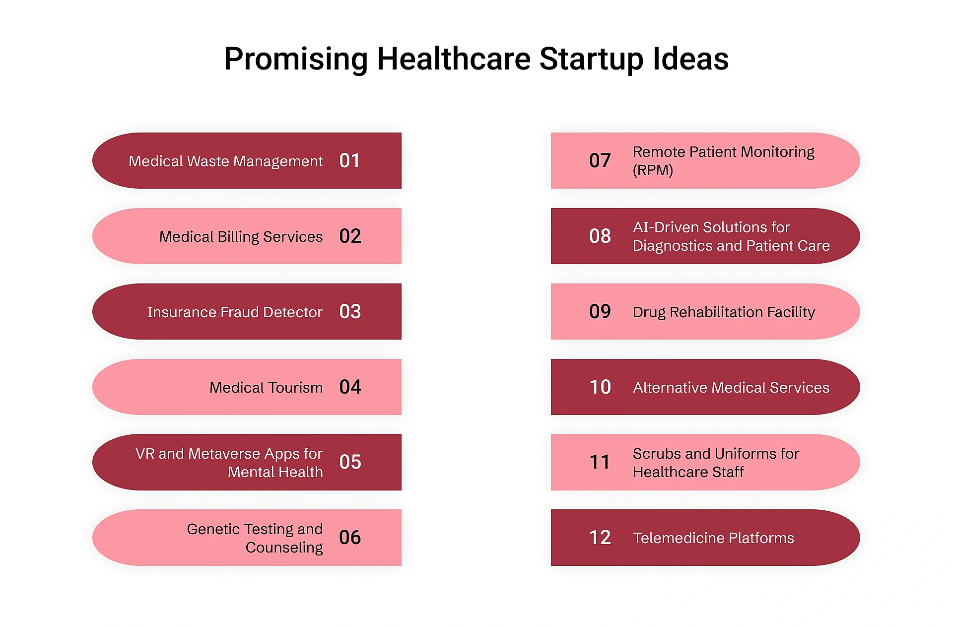 healthcare business ideas