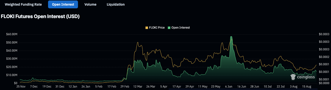 WIF, POPCAT, FLOKI Set For 100% Gains as Bitcoin Nears $70K Amid Market Rally