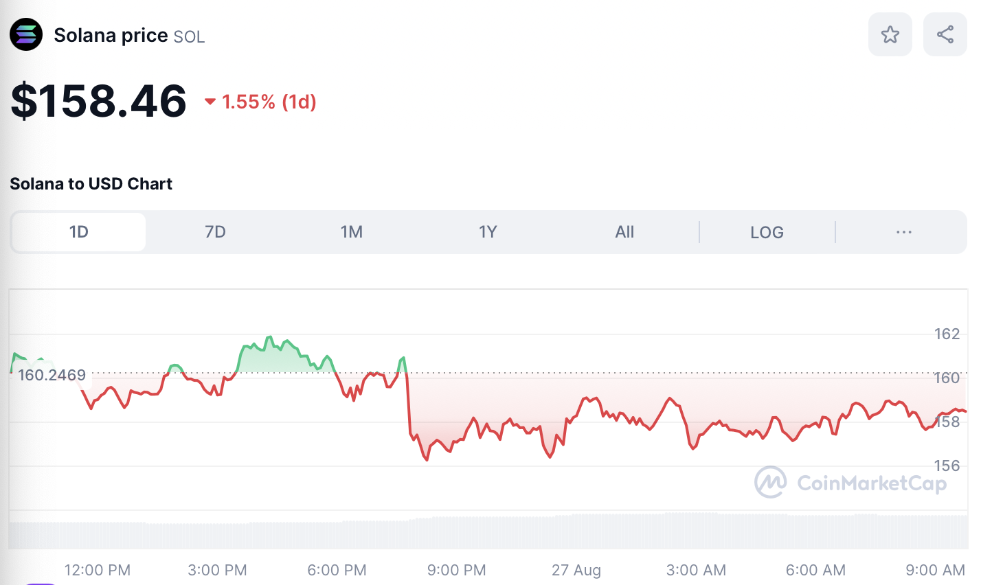 Cryptocurrency SOL Price August 27