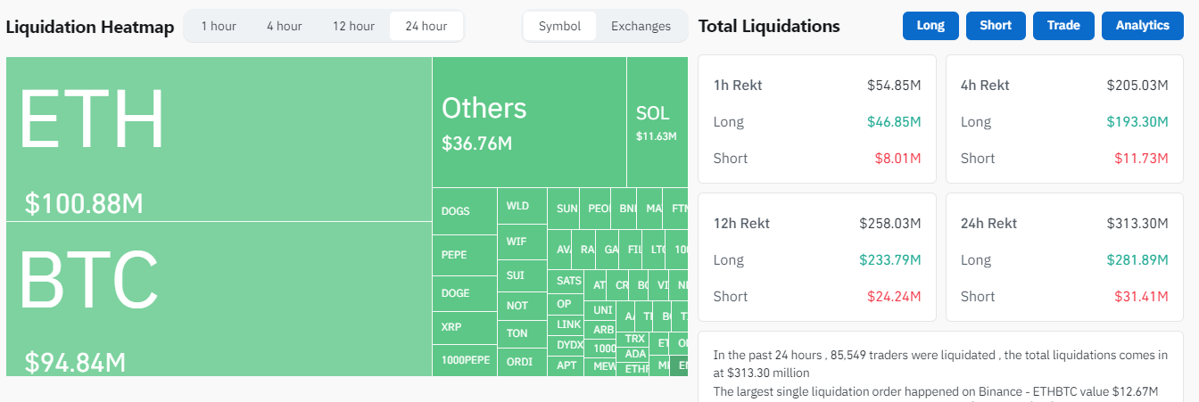 Crypto market liquidations