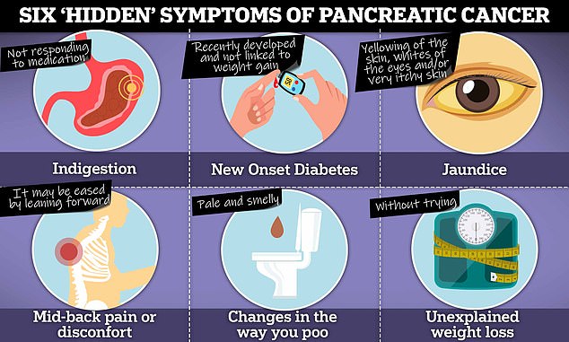 Awareness of changes in energy levels, pain, and physical appearance can make all the difference in early detection of pancreatic cancer