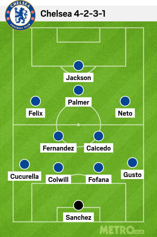 How Chelsea could line up against Wolves