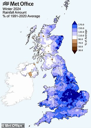 This Winter, the UK received 129 per cent of the 1991-2020 average. Making it the eighth wettest winter on record