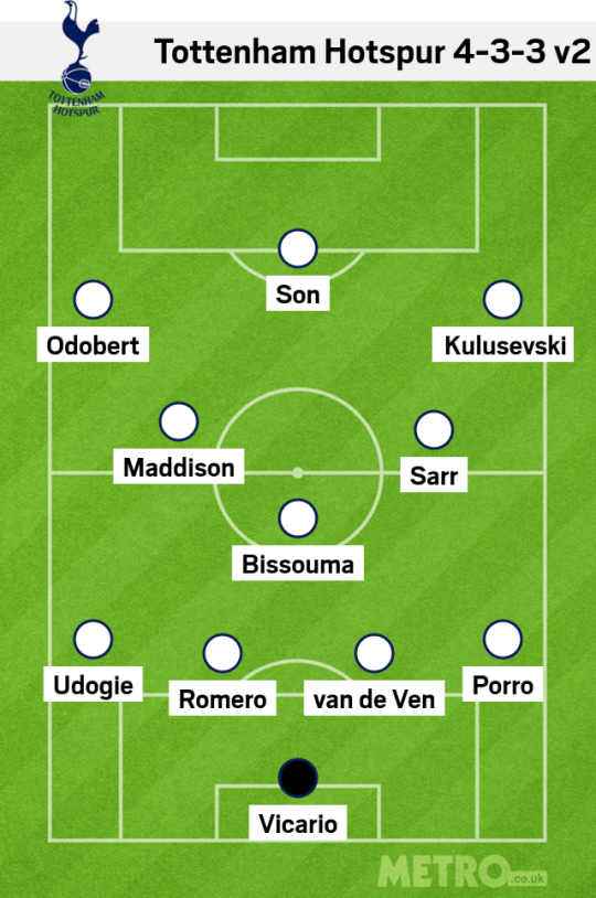 Tottenham Hotspur 4-3-3 v2 lineup vs Arsenal