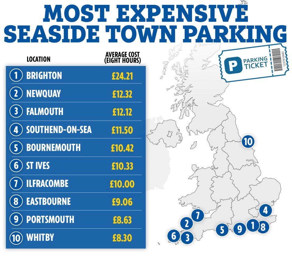 Visitors to Brighton have to shell out £24.21 a day on average