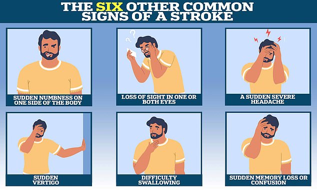 Other - just as common - tell-tale signs of a looming stroke, often fall under the radar. These include sudden numbness on one side of the body, sudden vertigo and difficulty swallowing