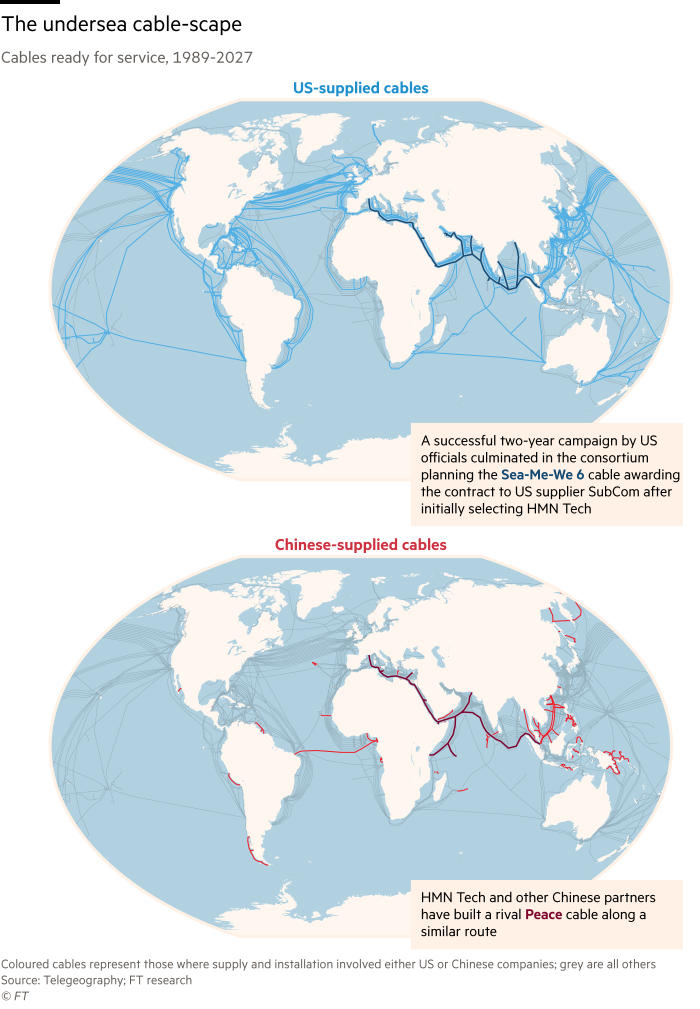 Maps showing US and Chinese-supplied subsea cables