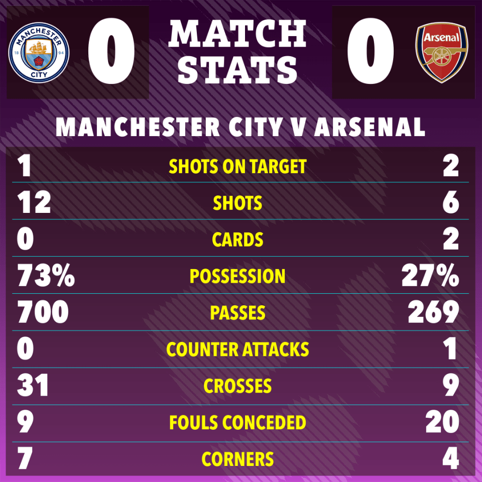 Stats from their clash in May paint a dull picture