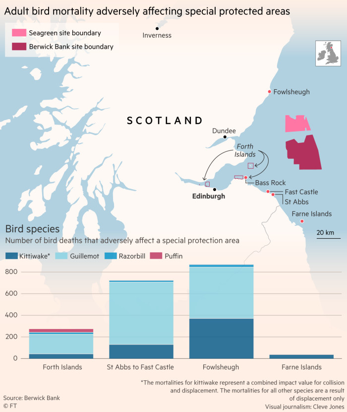 Scottish wind farms