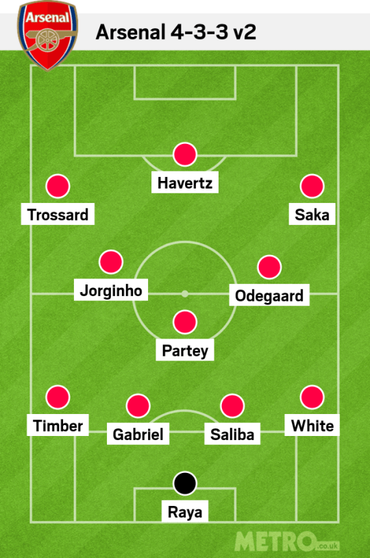 Arsenal 4-3-3 v2 lineup to face Tottenham