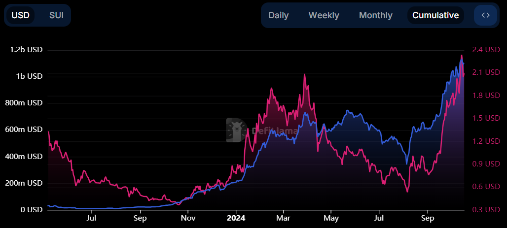  TVL growth