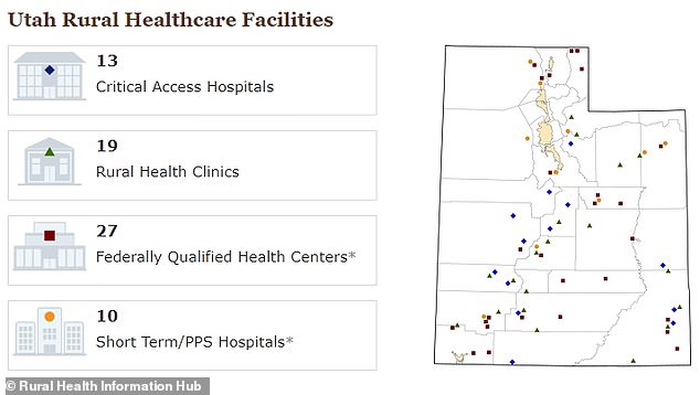 In Utah, rural hospitals are spread far across the state, with some areas not having any health clinics