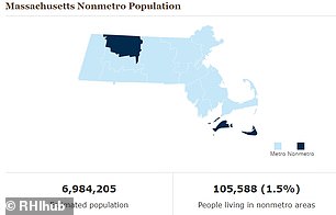 In Massachusetts, 1.5 percent of the population lives in nonmetro areas